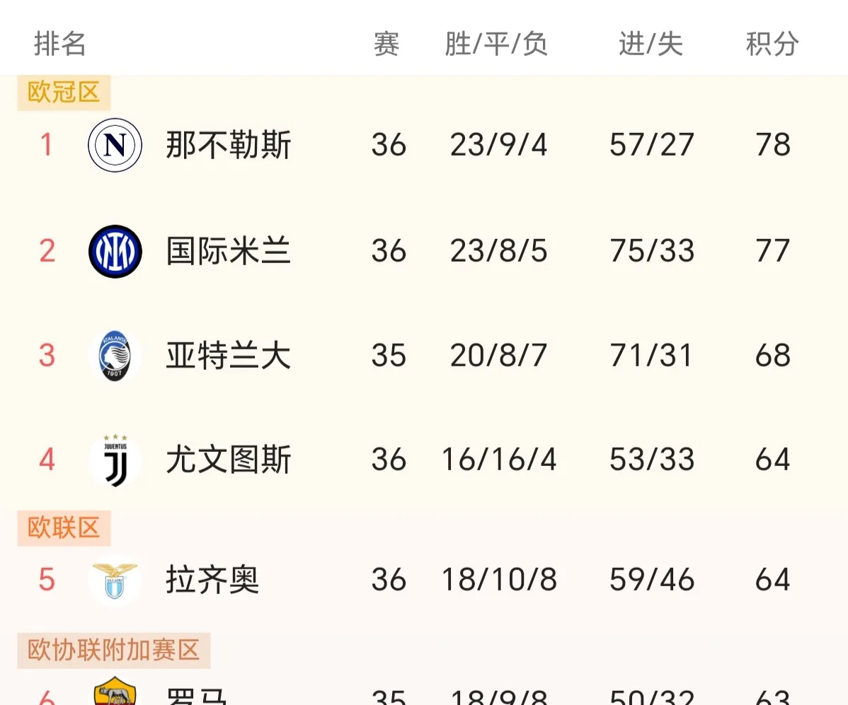 关于那不勒斯客场告负,意甲榜单下滑的信息 关于那不勒斯客场告负,意甲榜单下滑的信息