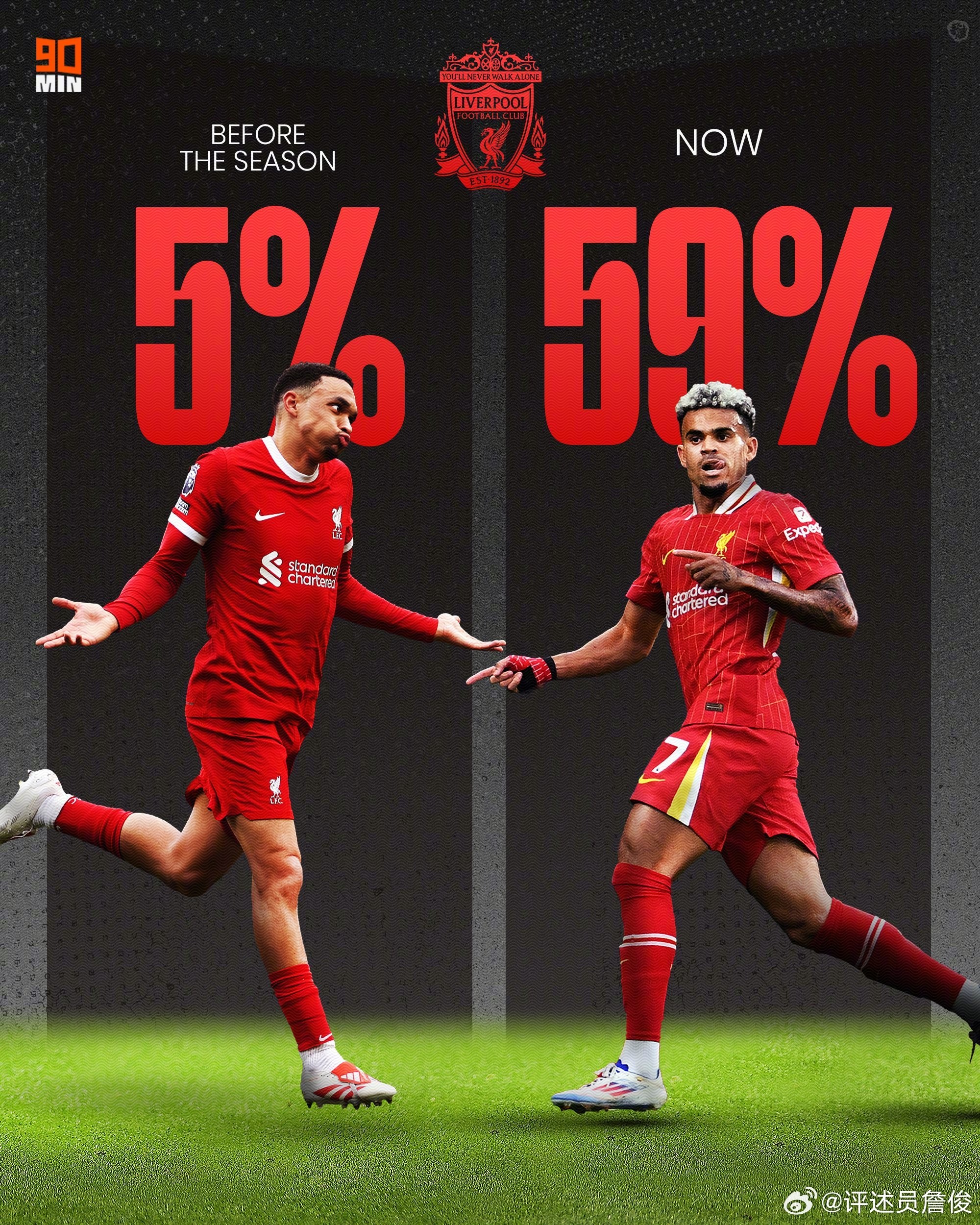 利物浦实力胜出，昂首向前