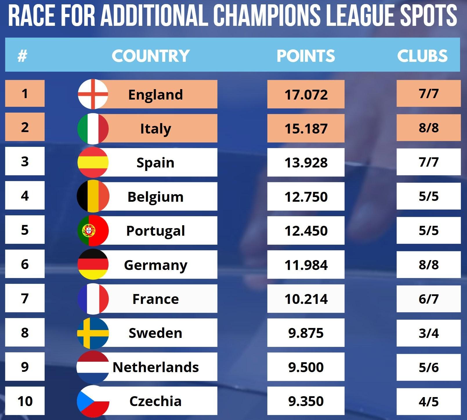冰岛队状态火热,欧洲杯小组赛积分领跑 冰岛队状态火热,欧洲杯小组赛积分领跑
